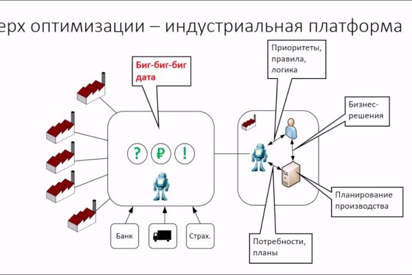 Ссылка омг рабочая