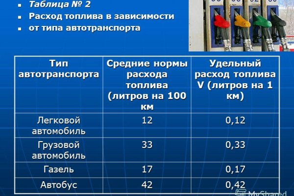 Ссылка омг телеграф