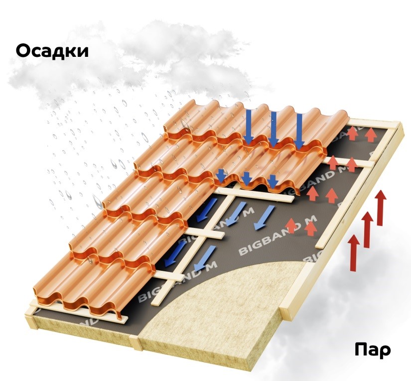 Омг сайт тор